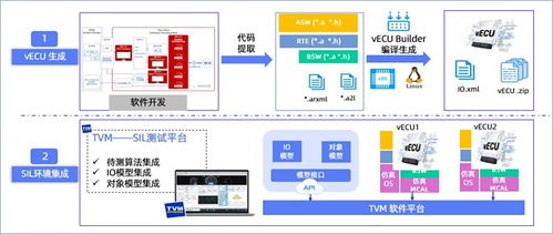 高頻OTA時代，如何利用軟件在環(huán)測試（SIL）兼顧軟件可靠性與迭代速度