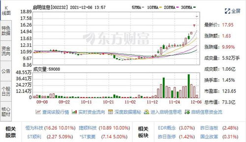 汽車黑匣子迎風(fēng)口，五支高潛力股聚焦數(shù)據(jù)處理與存儲(chǔ)，未來增長可期